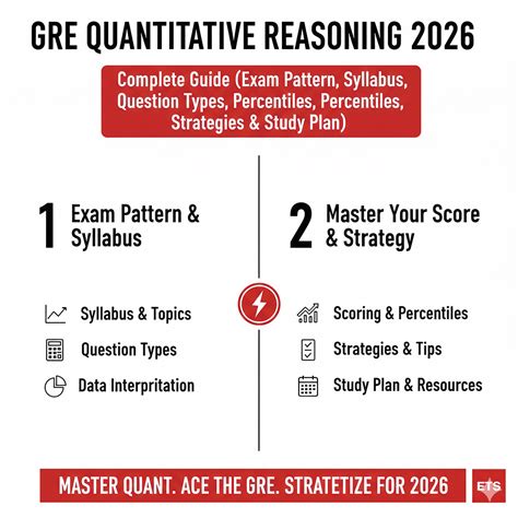 GRE Quantitative Reasoning 2026: Complete Guide 2026 (Exam Pattern ...