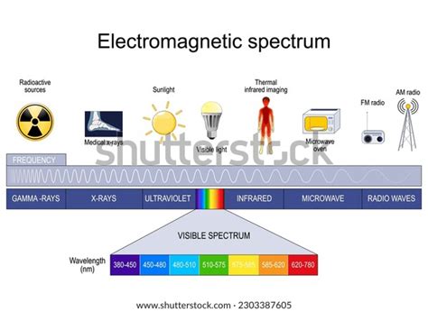 Image result for Types of Spectrum