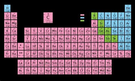 periodic table with full information - Brainly.in