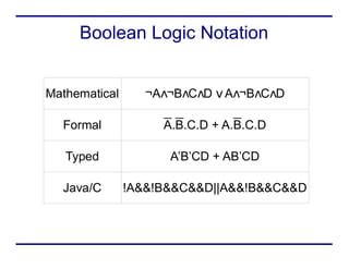 Image result for What Is Boolean Logic Computing