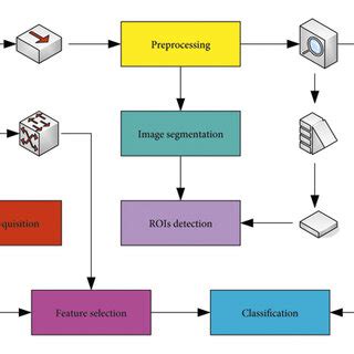 Bayesian Approach To Single Cell Differential Expression Analysis 的图像结果