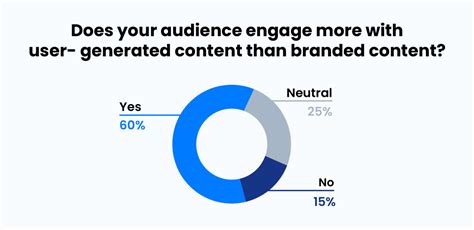 Dealership Marketing: A Guide To Bring In More Clients & Increase Auto ...