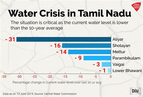 Chennai’s water woes as seen from 700-km above the parched ground ...