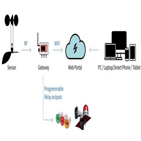Home | ADK Instruments