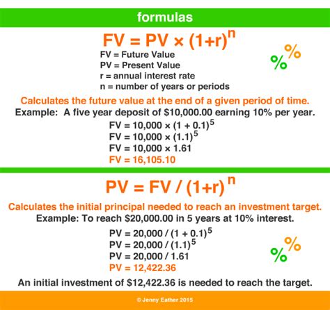 Image result for Compound Interest Form Loss