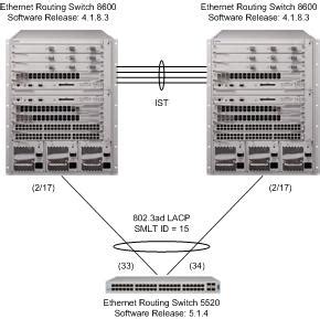 Image result for Cisco LACP Configuration Example