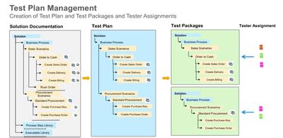 Solution Manager Test Suite 的图像结果