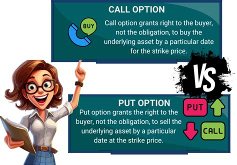 Call Option Put Option Example 的图像结果