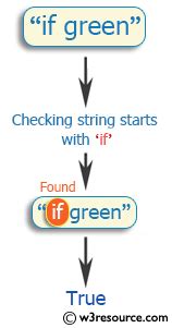 Image result for What Is Ruby