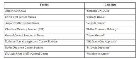 Image result for Pro ATC Call Sign