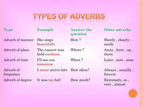 Adverbs | PPT