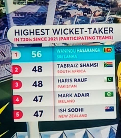 T20 World Cup 2022: "Consistently ignored for no reasons" - Imran Tahir ...