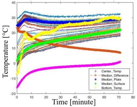Image result for Statistical Parameter Analysis
