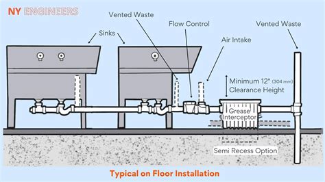 Grease Trap Plumbing Plan