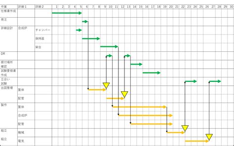 Image result for Algorithm of Multiplying 3 Numbers in Programming