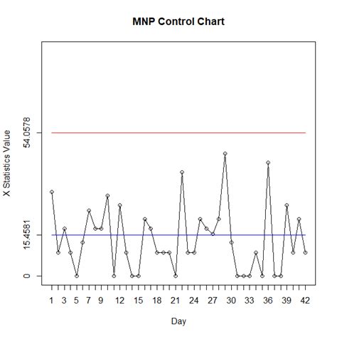 Image result for JavaScript Multiple KPI Chart