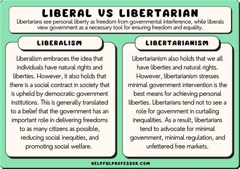 Libertarian 的图像结果