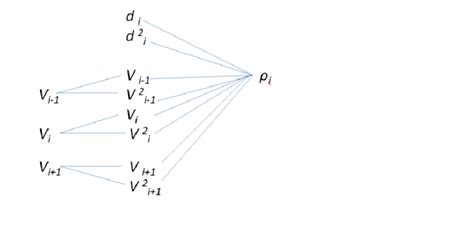 Image result for CNN Example Maths