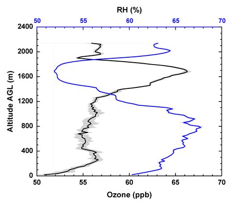 The Unmanned Systems Research Laboratory (USRL): A New Facility for UAV ...