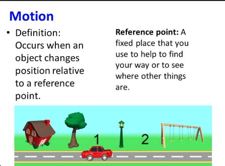 Reference Point Example 的图像结果