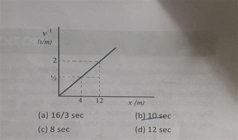 graph of 1/V versus x for a particle under motion is shown as, where v ...