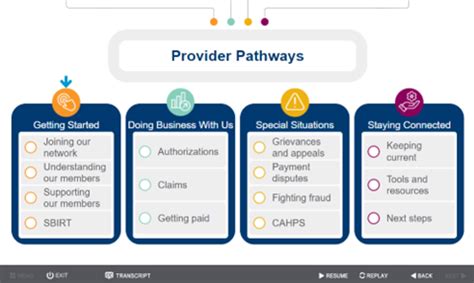 Image result for ProviderOne Tutorial