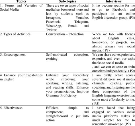 Image result for 1 Topic 18 Topics