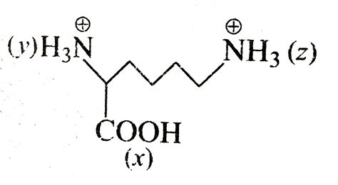 The order of decreasing acidity of these acidic sites is