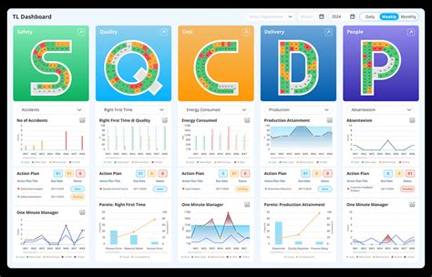 Image result for Lean Visual Board Examples
