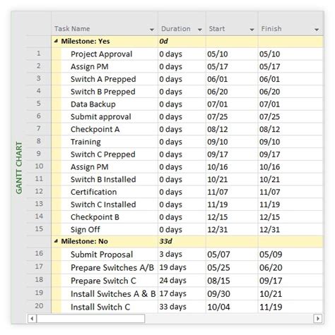 Image result for Microsoft Timeline Tutorial