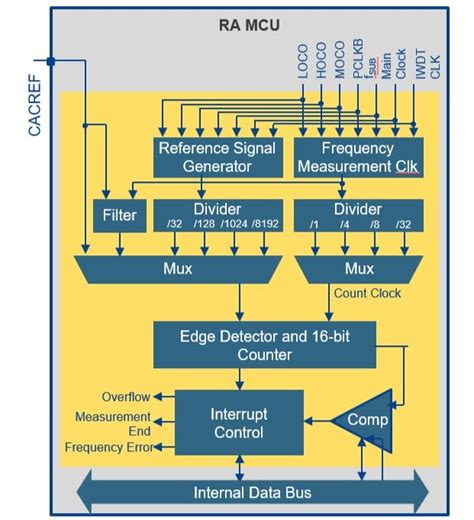 Computer System Clock 的图像结果