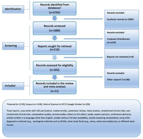 Prevalence of HHV-6 Detection Among People Living with HIV: A ...
