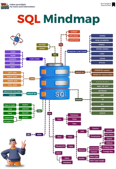 Image result for SQL Data Structure