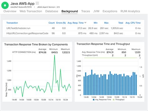 Java Monitor Example 的图像结果