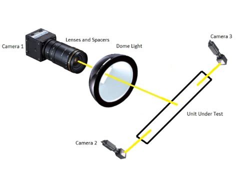 KEYENCE Vision System Training 的图像结果