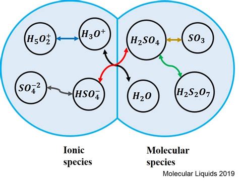 Prof. Sreedevi Upadhyayula | Research