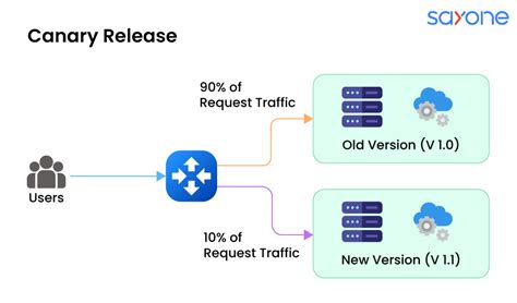 Image result for Python Micro Service Application