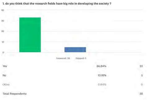 Image result for Average Question Math