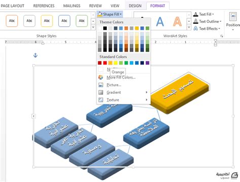 Image result for SQL High Level Architecture Database