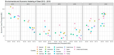 Environmental and Economic Life Cycle Analysis of Primary Construction ...