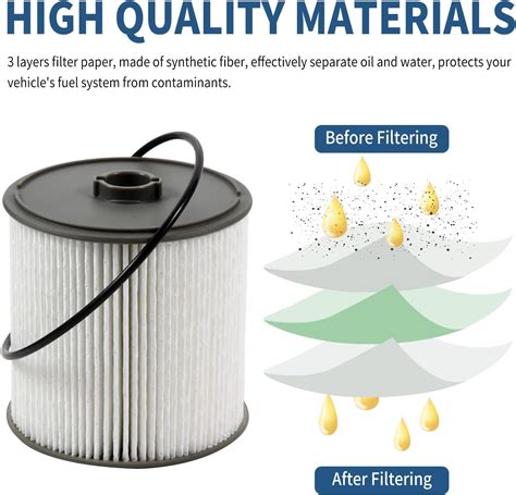 Buy 6.7L Cummins Fuel Filter Water Separator Kit | Compatible with 2019 ...