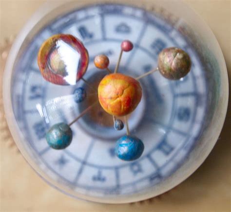 Image result for Revolving Solar System Model