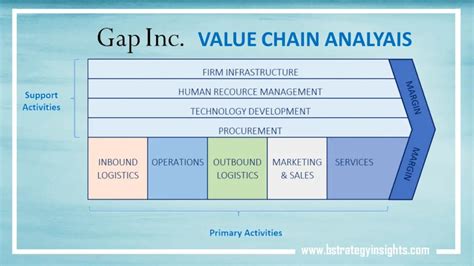Value Gap Analysis Model 的图像结果