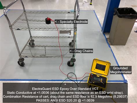 Static Dissipative vs Conductive ESD Flooring for Electronic Manufacturing