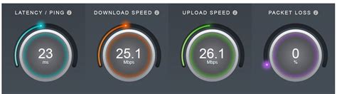 FiOS Internet Speed Test 的图像结果