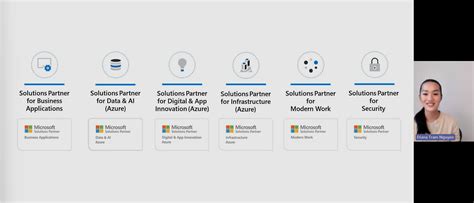 Partners | Microsoft Fabric