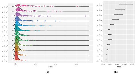 Copper Price Prediction Using Support Vector Regression Technique