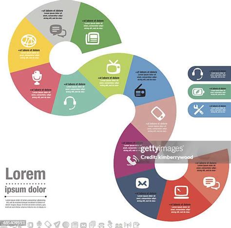 Incremental Process Model 的图像结果
