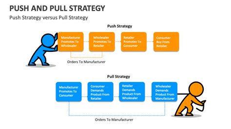Image result for Pull Strategy