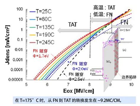 碳化硅(SiC)——宽禁带半导体材料的征服之旅(第一部分)-电子工程专辑